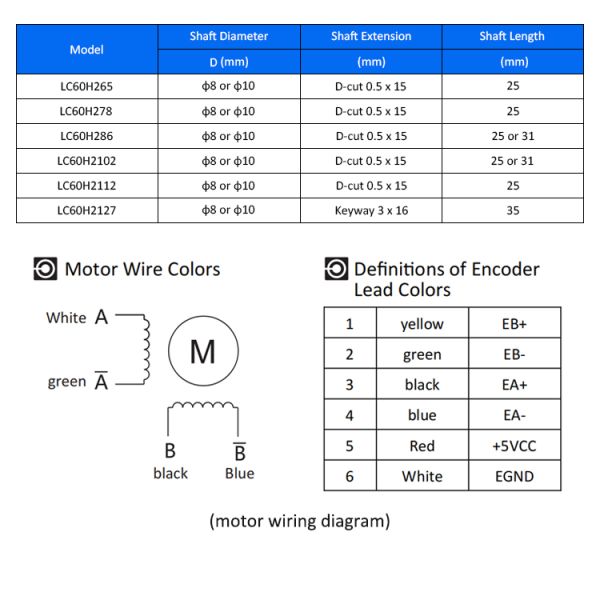 Lichuan 2-Axis DC Closed Loop Stepper Motor Drivers Controller Kit 4.8N.m 2Phase Nema24 DC24V~50V 4.0/4.5/5.0/5.8A 1000PPR