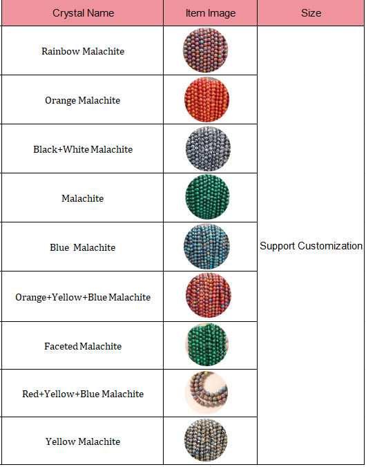 Malachite Beads Imitation Malachite Stone Beads Round Loose Stone Beads For DIY Jewelry