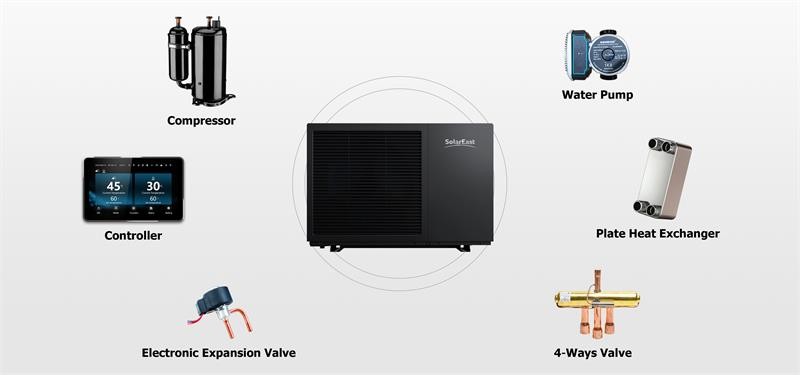 6KW/8KW/12KW R290 Energy Efficient Air Source Heat Pump With Photovoltaic Linkage Control