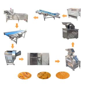 Quality Italy Ginger Root Extract Powder Machine Price With High Quality for sale
