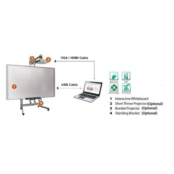86 Inch Smart Interactive Panel USB2.0/3.0, 32767x32767 Interactive Whiteboard Display
