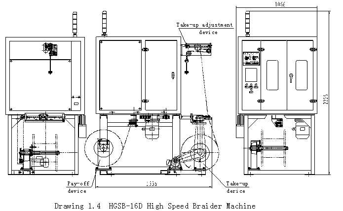 1.5kw Cable Braiding Machine , 120RPM Cord Braiding Machine