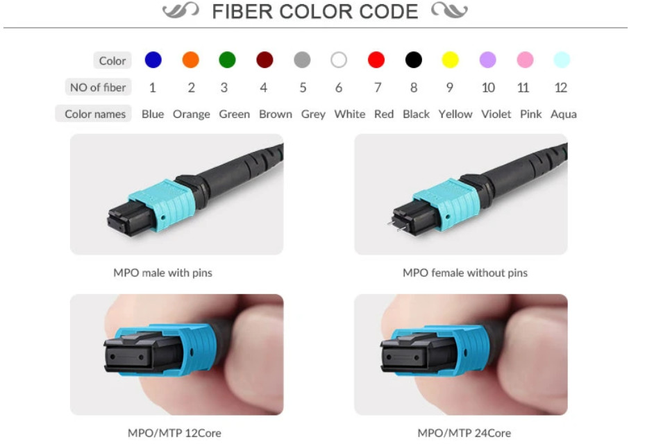 MPO To LC Breakout Cable 8 Core 12 Core Or 24 Core