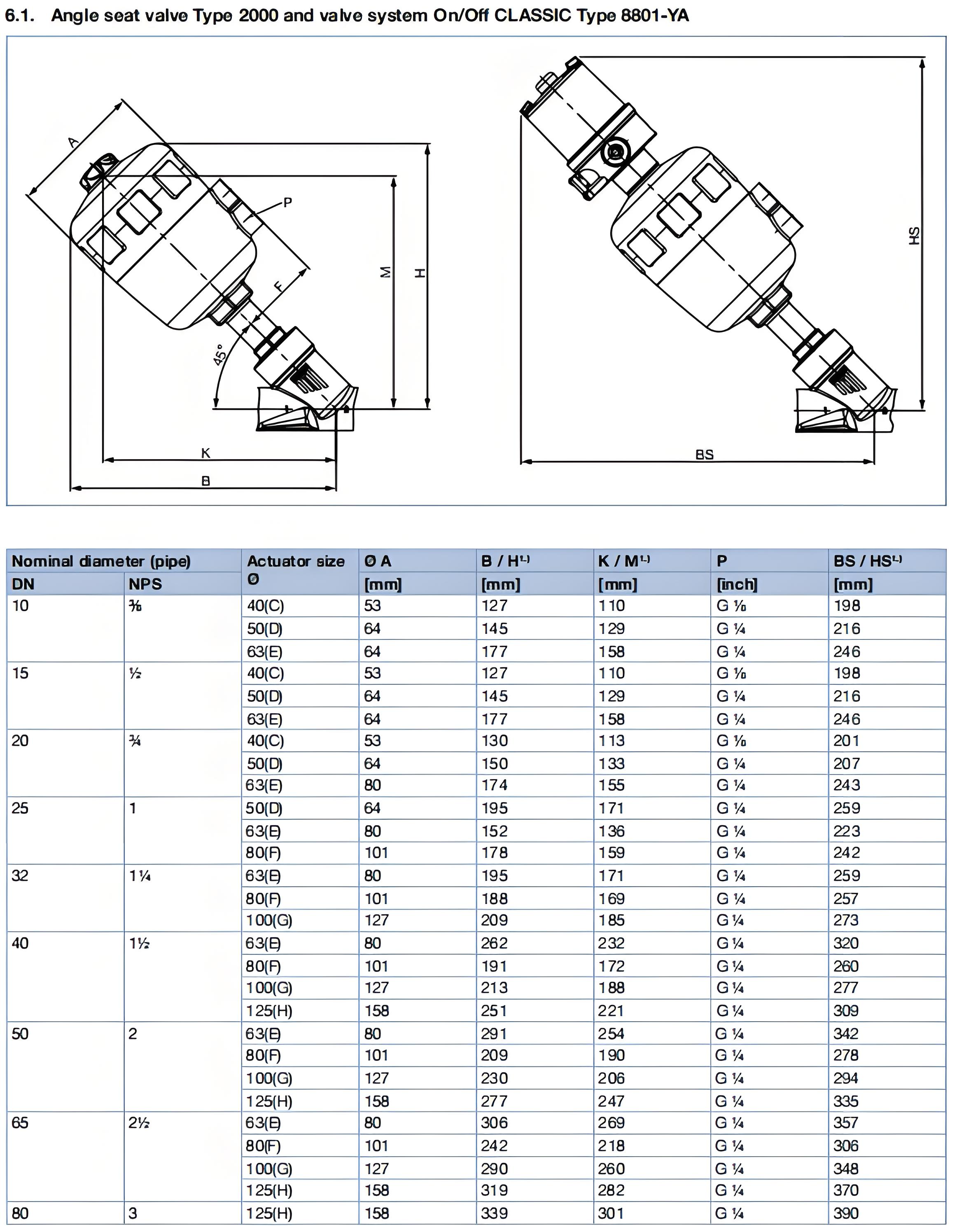 Pneumatically operated 2/2 way angle seat valve CLASSIC Stainless steel body with PPS actuator