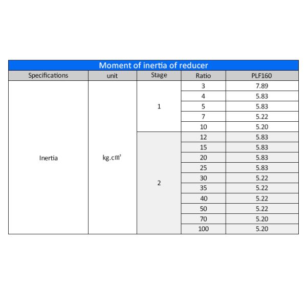 Lichuan Planetary Reducer Gearbox 20 to 1 20:1 PLF160 160mm Frame Size High Precision High Torque