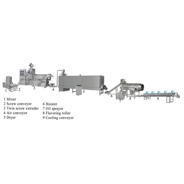 Fully Automatic Floating Fish Feed Shrimp Feed Production Line Saibainuo