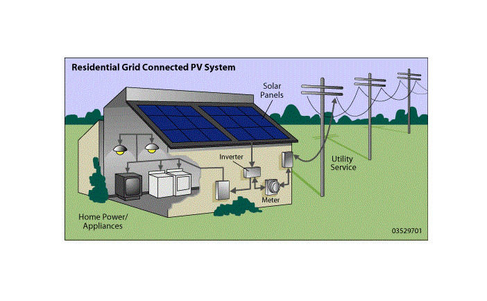 LCD Display Domestic Solar Power Systems With AC / DC Circuit Breakers