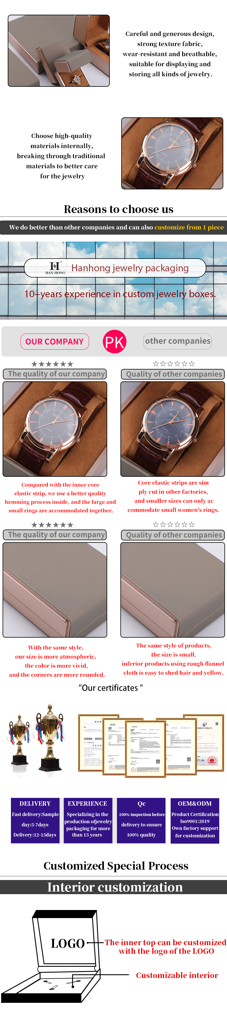 OEM PU Leather LED Jewelry Box , Handy Square Jewelry Luxury Packaging Box Set