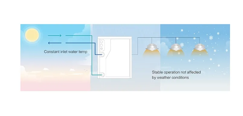 Hi-FLEXi W Series indoor installation diagram