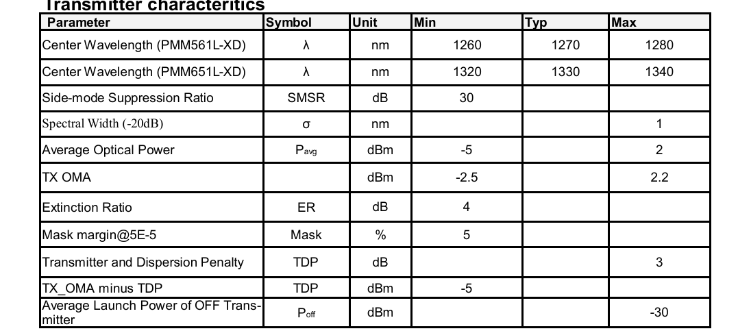 Single 3.3V±5% Power Source 25G SFP28 10km Fiber Optical Transceiver Speed Communications Equipment with 1 and Single Mode