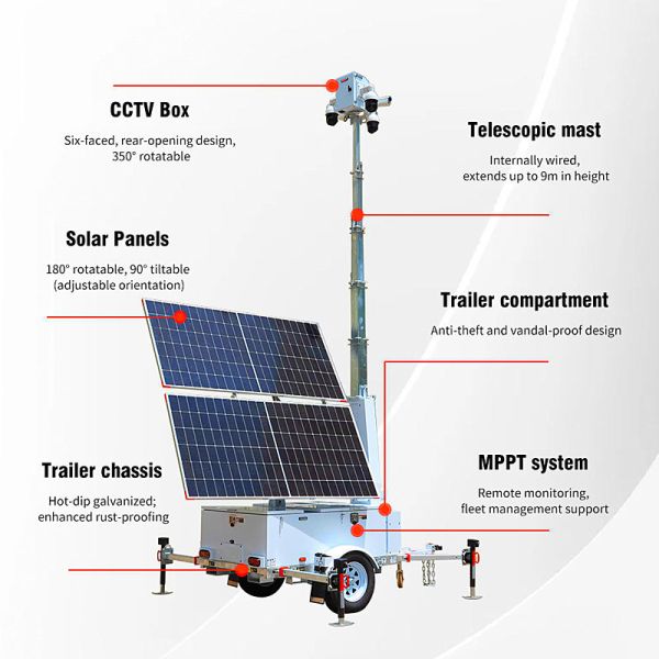 Affordable Solar Light Tower Working Temp -20℃~50℃ Integrated LED Lighting Event Venues Outdoor Light Tower