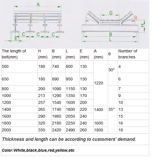 Material Falling Avoid Belt Deviation Prevention Conveyor Component