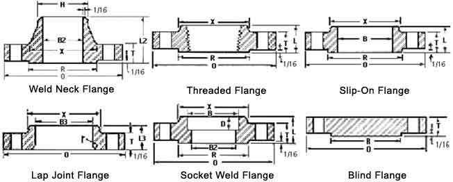 ASTM A105 Flange1