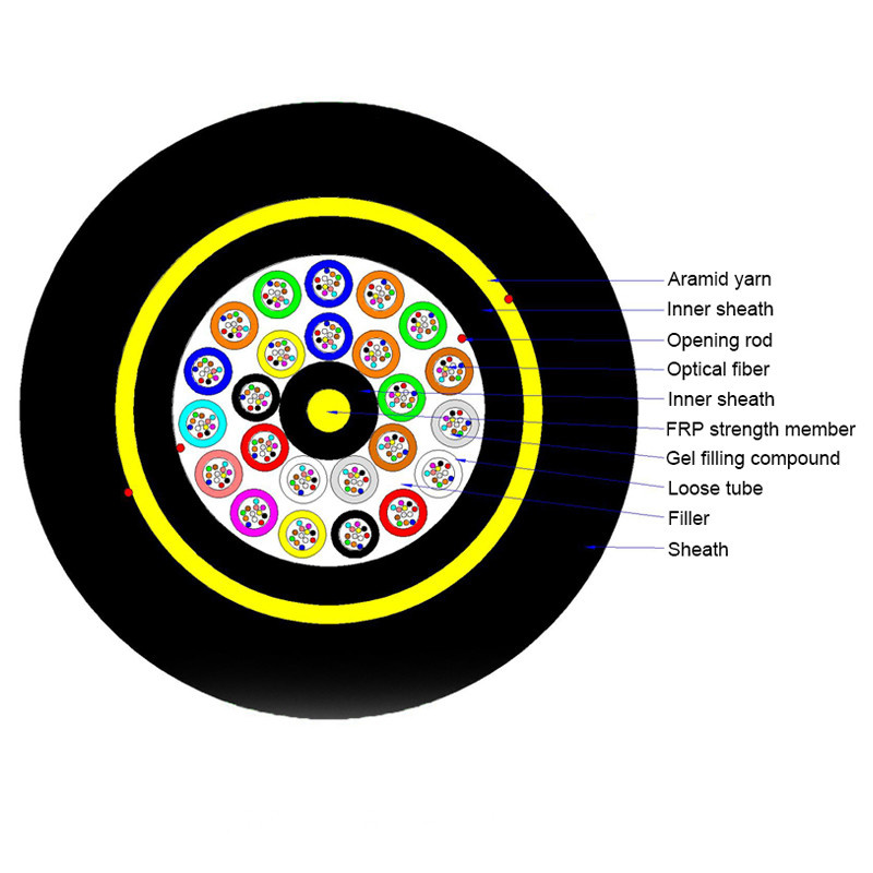 Single Double Sheath All Dielectric Self Supporting ADSS Fiber Optic Aerial Cable 50m 100m 200m 800m Span ADSS Wire