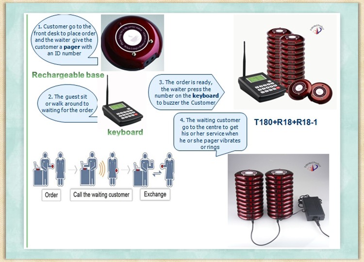 High Quality wireless restaurant coaster queue paging system for guest