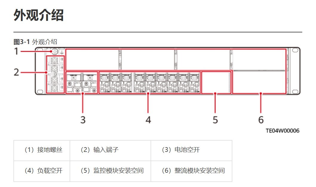 Huawei ETP48200-B2A1 Embedded Switching Power System With 48V30A R4830G1 Module Outdoor Communication 5G