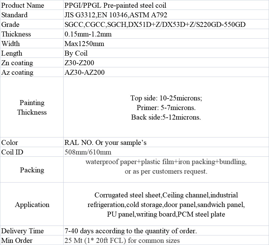 Full Hard Hot Dipped Steel Coil / Sheet / Plate / Roll , Galvanized Sheet Metal Coils
