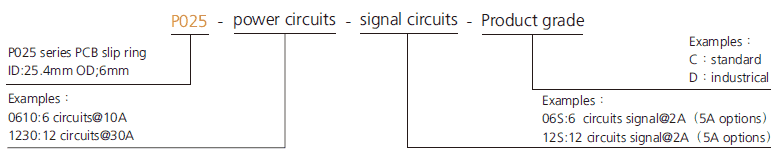 p025 series P025 series PCB slip ring slip ring description