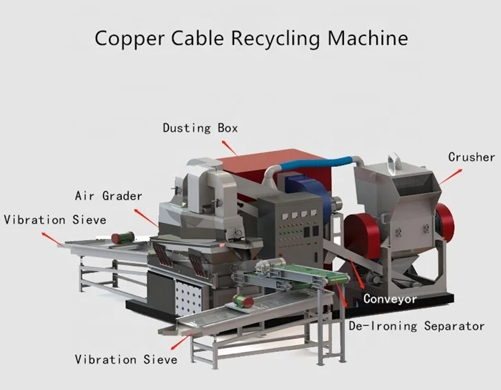 Cheap Copper Scrap Cable Granulator Copper Wire Waste Recycle Machine Copper Granulator