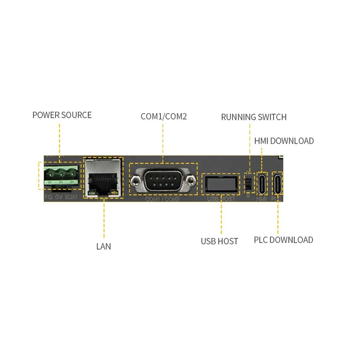 Passive NPN 5 Inch Touch Screen PLC Combo 32 Bit CPU 408 MHz 0