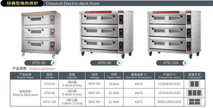 Multifunctional 3 Deck 9 Trays Gas Pizza Oven for Commercial Baking of Wheat Products