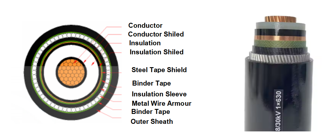 6.3/ 11kV Medium Voltage Cable Aluminium Wire AWA Armoured Flame-retardant Power Cable