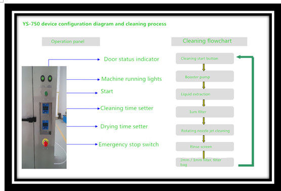 Spray-Stahlpaletten-Reinigungs-Maschine, lärmarme Ultraschallreinigungsanlage