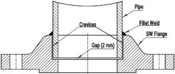 ASME A240 UNS S32750 1.4410 Super Duplex Stainless Steel Socket Weld Flange with Excellent Corrosion Resistance