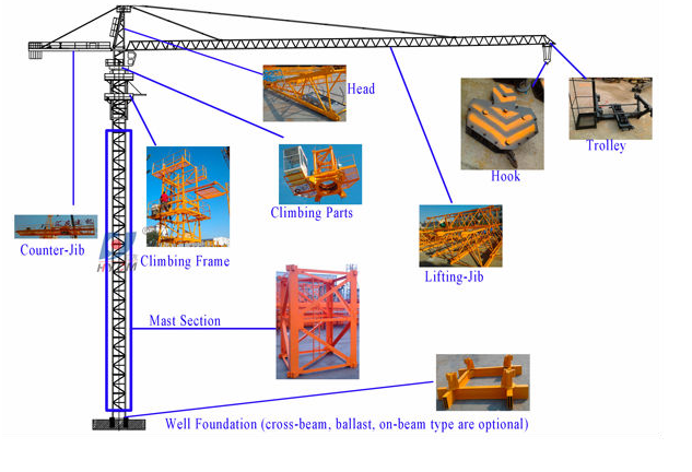 Construction Used QTZ63 Top Kit Tower Crane Manufacture For Sale With ISO CE Cetificate