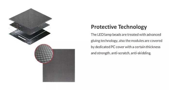 Portable 3d Interactive Led Screen Floor Tiles Panel P6.25
