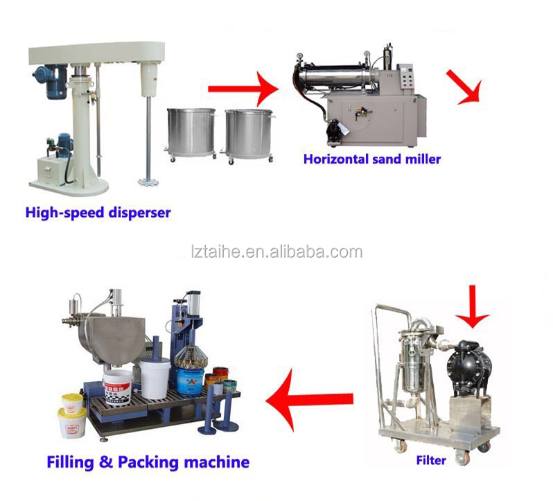 Industrial Auto Liquid Stainless Steel Paint Color Mixing Machine for Liquid Products
