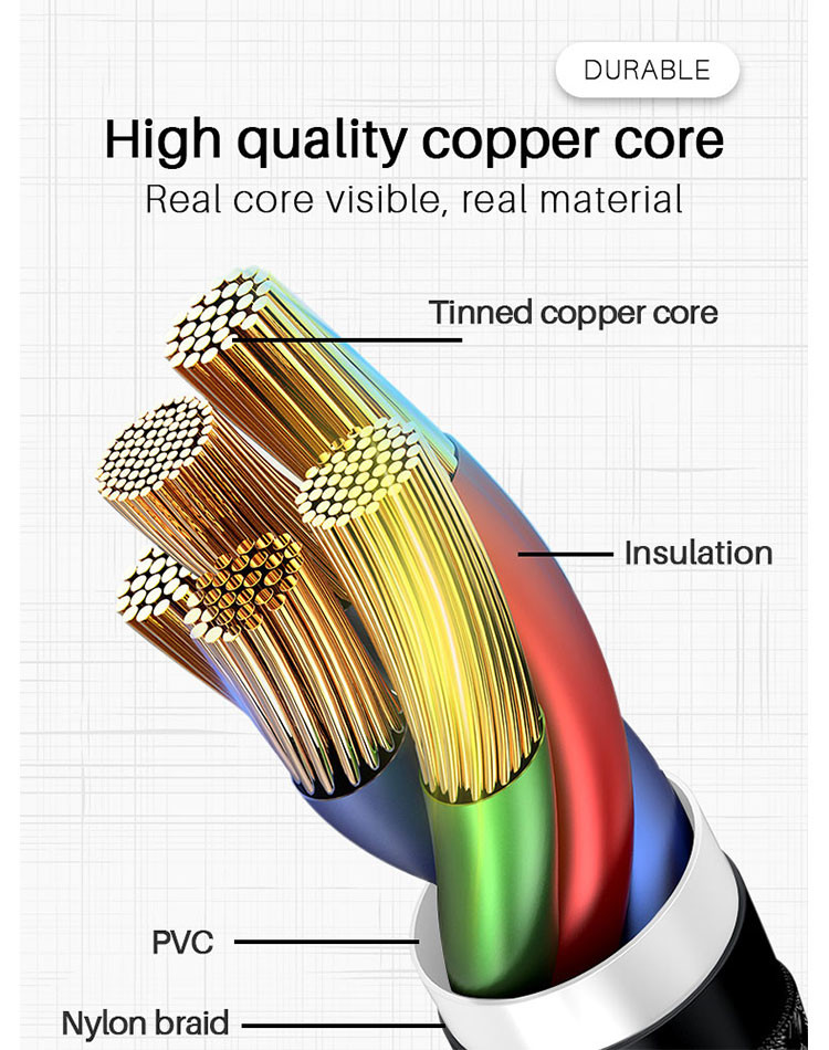 High Speed ISO9001 1M USB 3.1 Charging Cable Data Transfer USB Cable