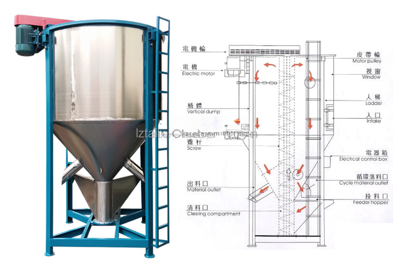 1000L Vertical Screw Mixer for Animal and Livestock Feed Mixing Equipment