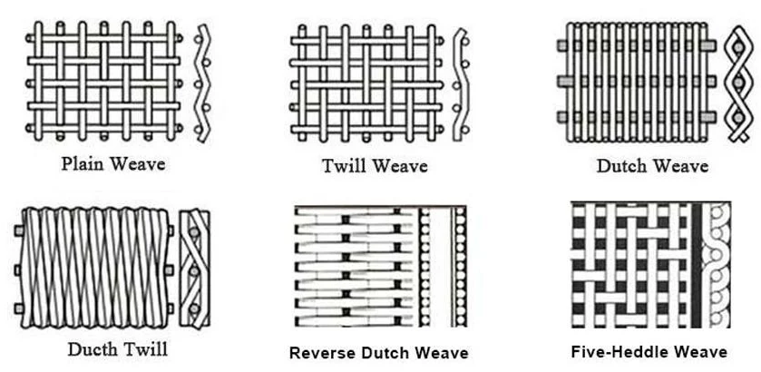 stainless steel woven wire mesh