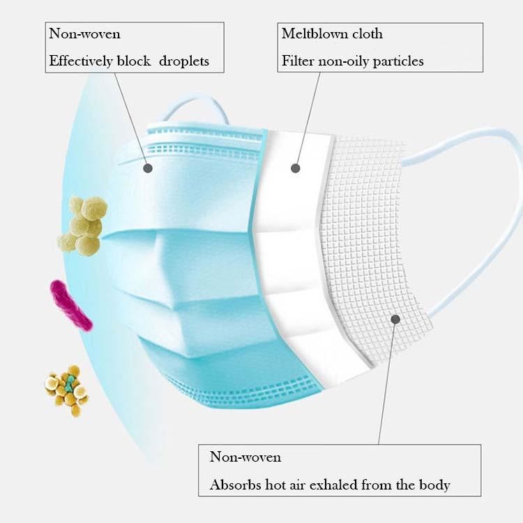 EN 14683 Min BFE 95% Medical Consumable Supplies