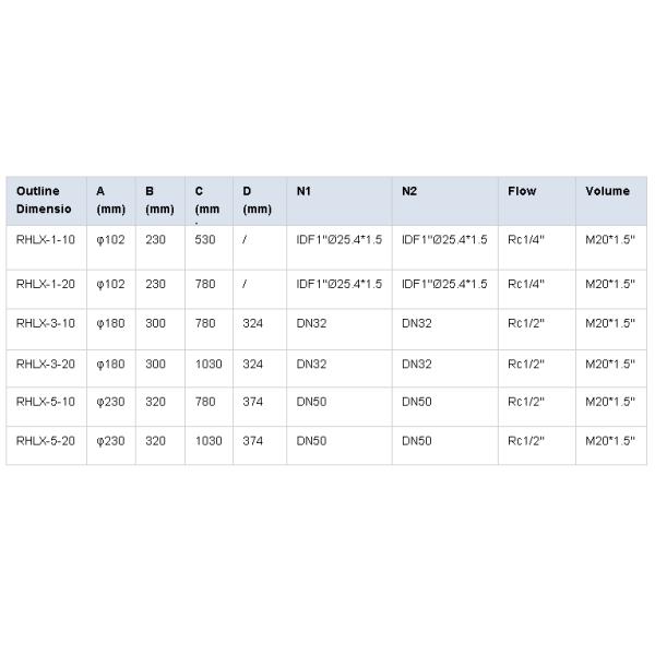 Runlan 0.3u Stainless Steel Car Air Filter Making Machine for Industrial Applications
