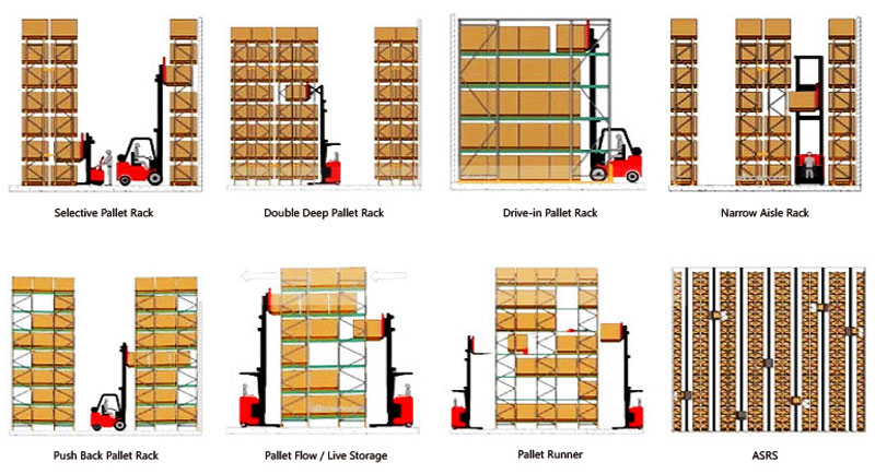 Warehouse Pallet Storage  Rack Solutions