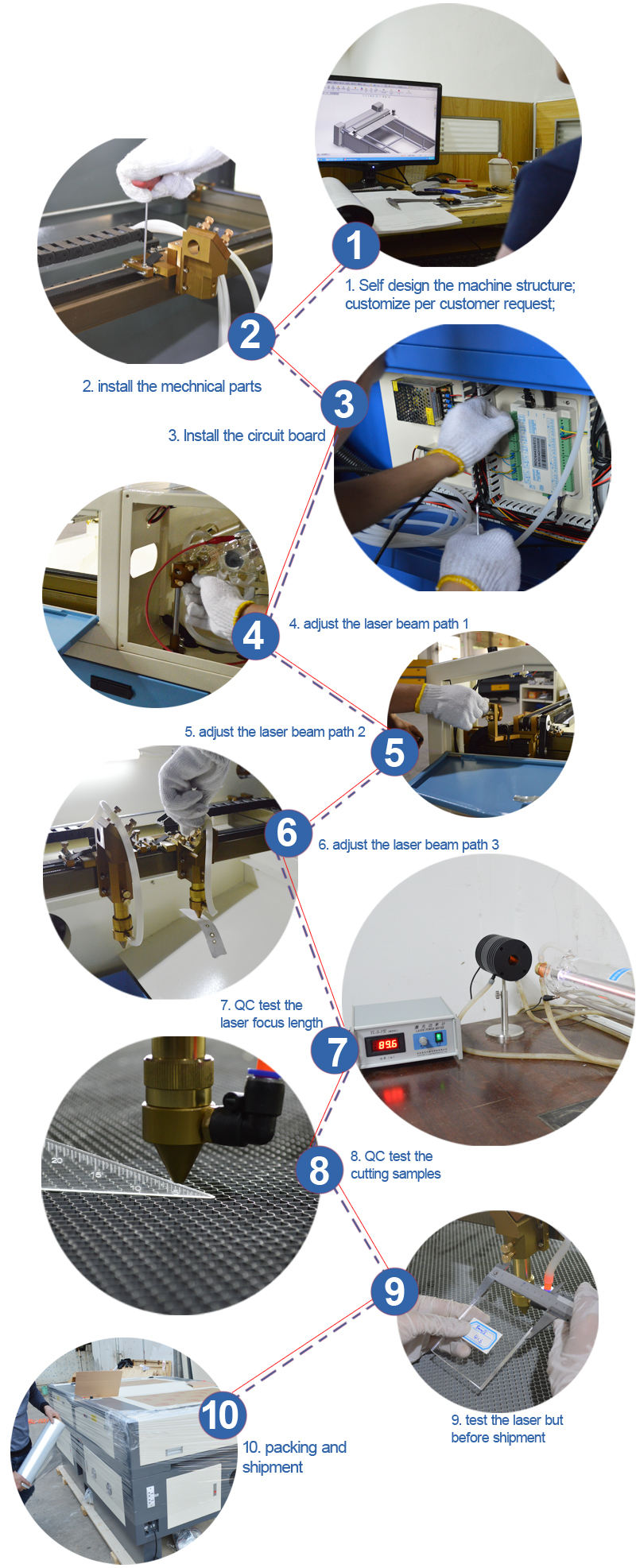Cylindrical 100W CO2 Laser Cutting Engraving Machine