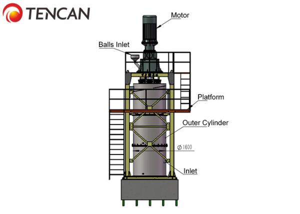 75KW Lithium Iron Phosphate Powder Grinding Mill Superfine High Milling