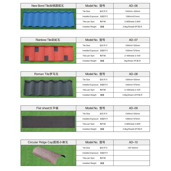 Low-maintenance metal roofing with a stone exterior