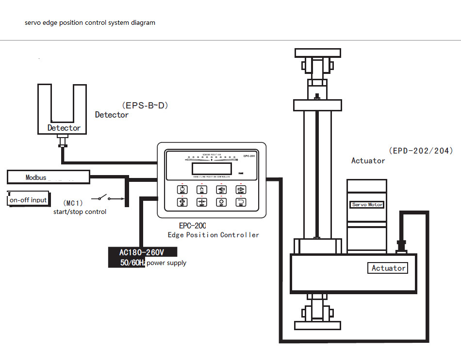 High Precision Centering Control Edge Position Controller Thrust 200kg Max Speed 14mm/s