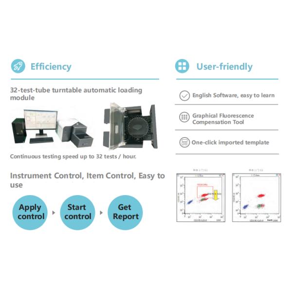 CE Medical Device Equipment Flow Cytometry Machine Laboratory Research