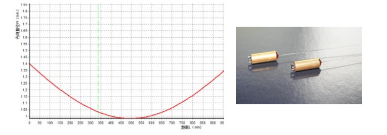 1064nm Polarization Maintaining Optical Fiber Mirror With FC APC Connector
