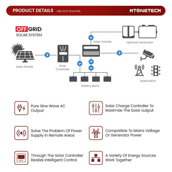 Residential Off Grid Solar Power Systems 300W 3038W Off Grid Rv Solar System