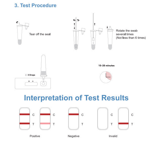 CE SARS-CoV-2 Antigen Home Test Kit For Travel 10 Tests/Kit Sensitivity 98%