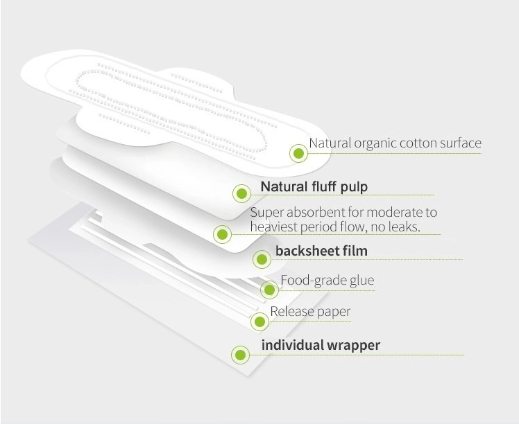 Biodegradable Natural Organic Cotton Anion Chip Sanitary Pad