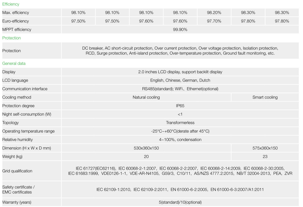 IP65 Transformerless Smart Cooling Solar PV Panel