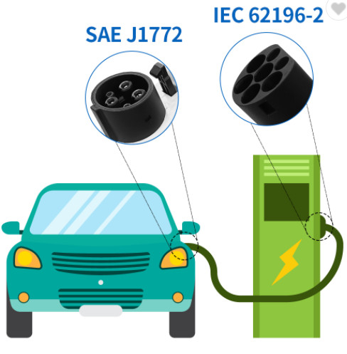 IP54 Public EV Charger Cable IEC62196 15m Type 2 Ev Cable TUV