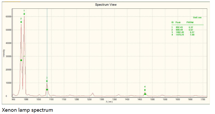 High SNR YIXIST YSM-8105-05 128 Pixels InGaAs NIR Spectrometer HAM G13913 Pixels 50*250um 950-1700nm