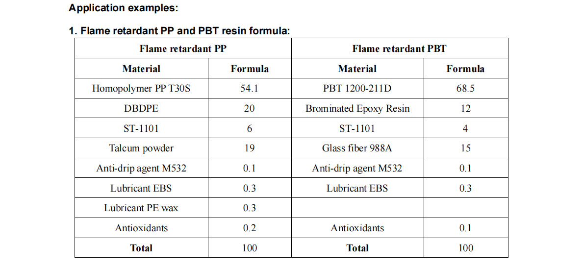 ST-1101 Environmentally Friendly ATO Replacement Flame Retardant